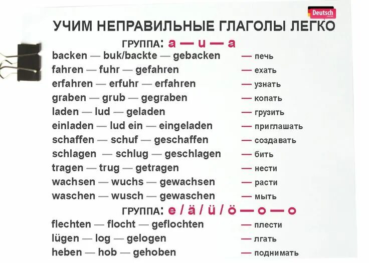 Слабые глаголы в немецком языке таблица Pin von Lala Mala auf Deutsch Deutsch lernen, Unregelmäßige verben deutsch, Deut