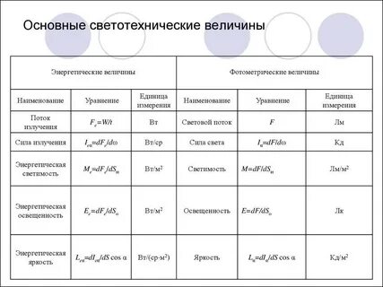 Световые величины