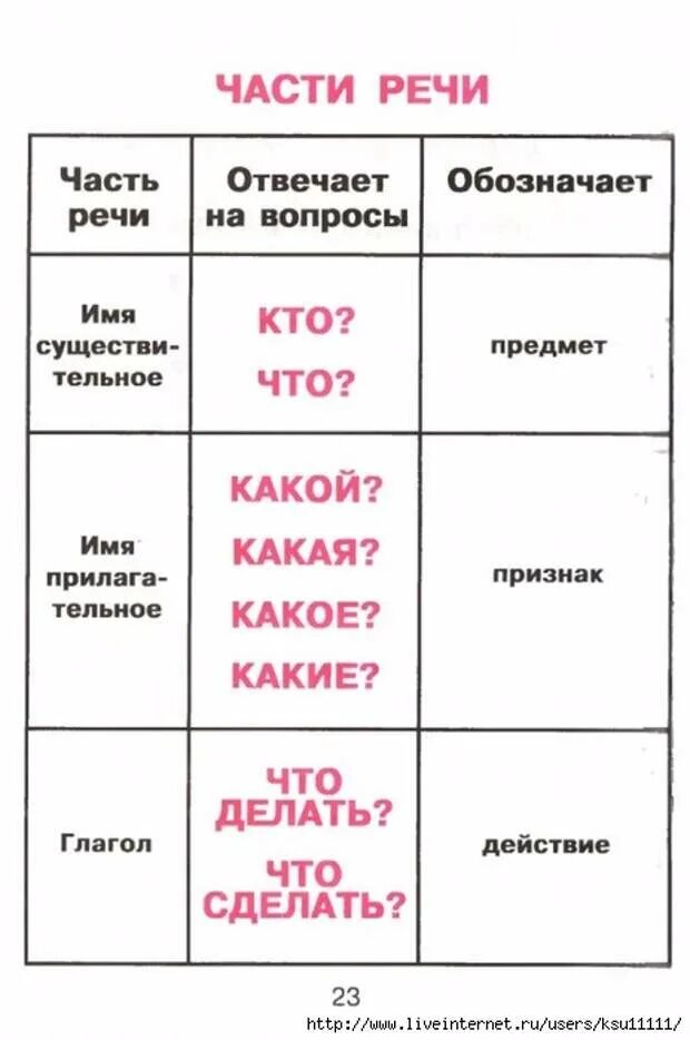 Номер 471 по математике 5 класс мерзляк. Математика 5 класс упражнение 84. Математика 5 класс номер 84. Математика 5 класс упражнение 84. Гдз по математике 5 класс 1 часть номер 388.