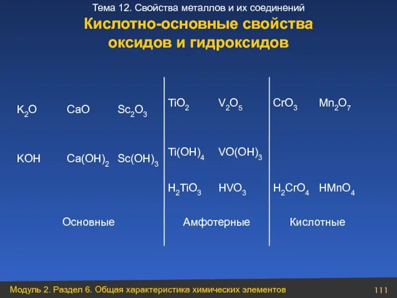 V oh 3. Основные и кислотные гидроксиды. Кислотно-основные свойства оксидов и гидроксидов. Кислотные свойства оксидов и гидроксидов. Усиление кислотных свойств водородных соединений.