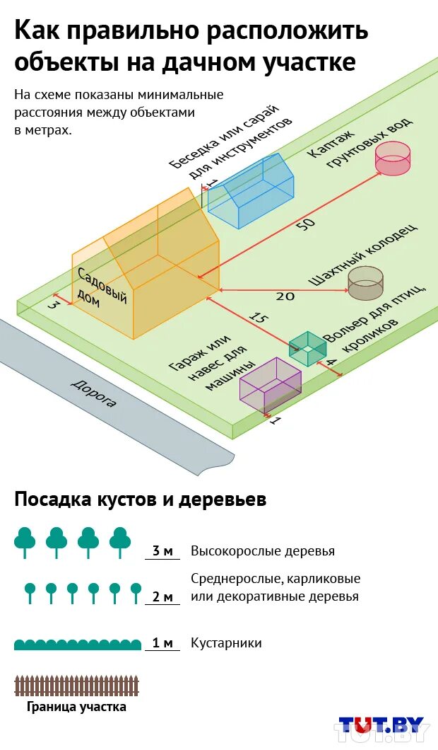 Придомовая территория дома нормативы