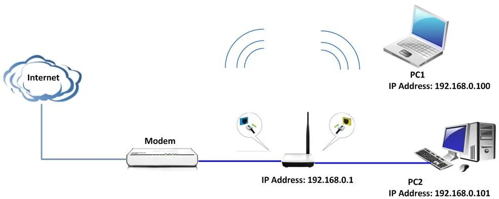 Как подключить роутер lan lan. USB модем с lan портом. USB модем 4 g +питание Лан. Как подключить USB модем через Лан. USB хранилище к WIFI.