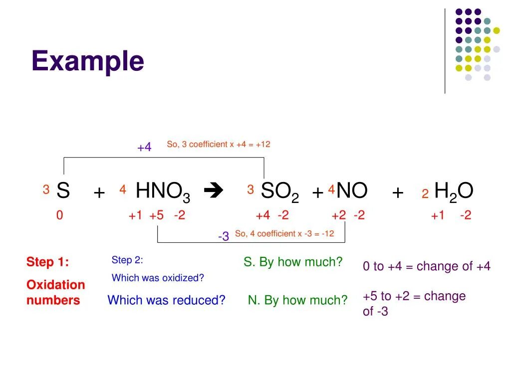 So2 hno3 h2o h2so4 no электронный баланс. S hno3 h2so4 no2 h2o электронный баланс. H2s hno3 h2so4 no2 h2o электронный баланс. H2s hno3 окислительно восстановительная. O2 4no2 2h2o 4hno3 реакция