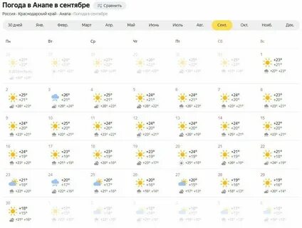 Погода сентябрь в горе