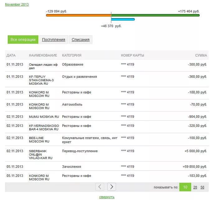 Как запретить сбербанку списывать деньги. Сбербанк операция зачисления. Виды операций Сбербанка. Сумма операции Сбербанк.