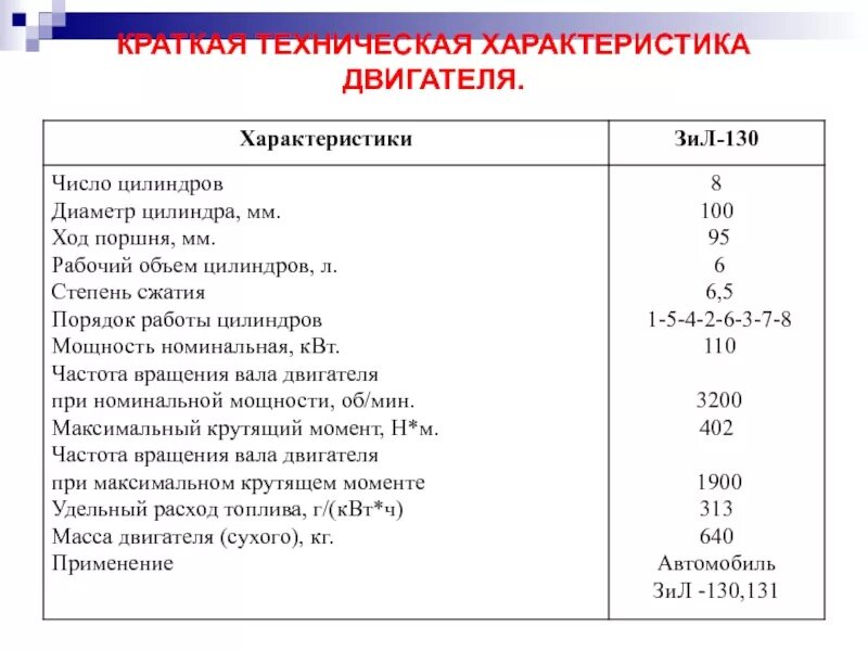 Сколько масла в зил 130. Вес двигателя ЗИЛ 130. Двигатель ЗИЛ-130/131 вес. ДВС ЗИЛ 130 технические характеристики. Мотор ЗИЛ 130 технические характеристики.