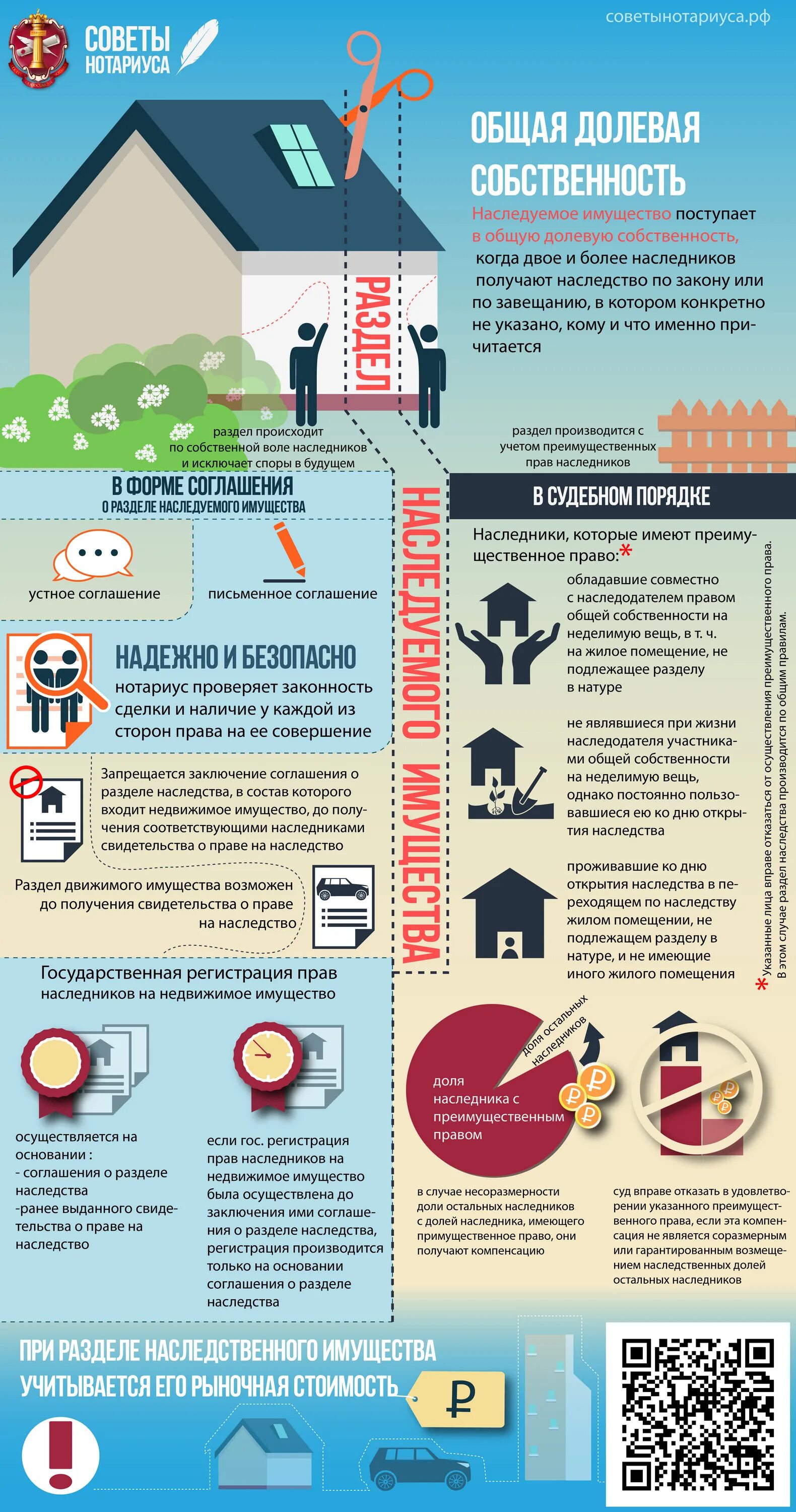 Не подлежит разделу имущество. Общая долевая собственность. Раздел имущества, в общей собственности.. Собственность инфографика. Раздел имущества при наследстве.