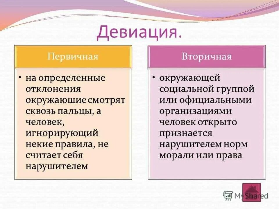 Девиация что это простыми словами. Первичное и вторичная девиция. Примеры первичной и вторичной девиации. Первичная и вторичная девиация. Первичная девиация примеры.