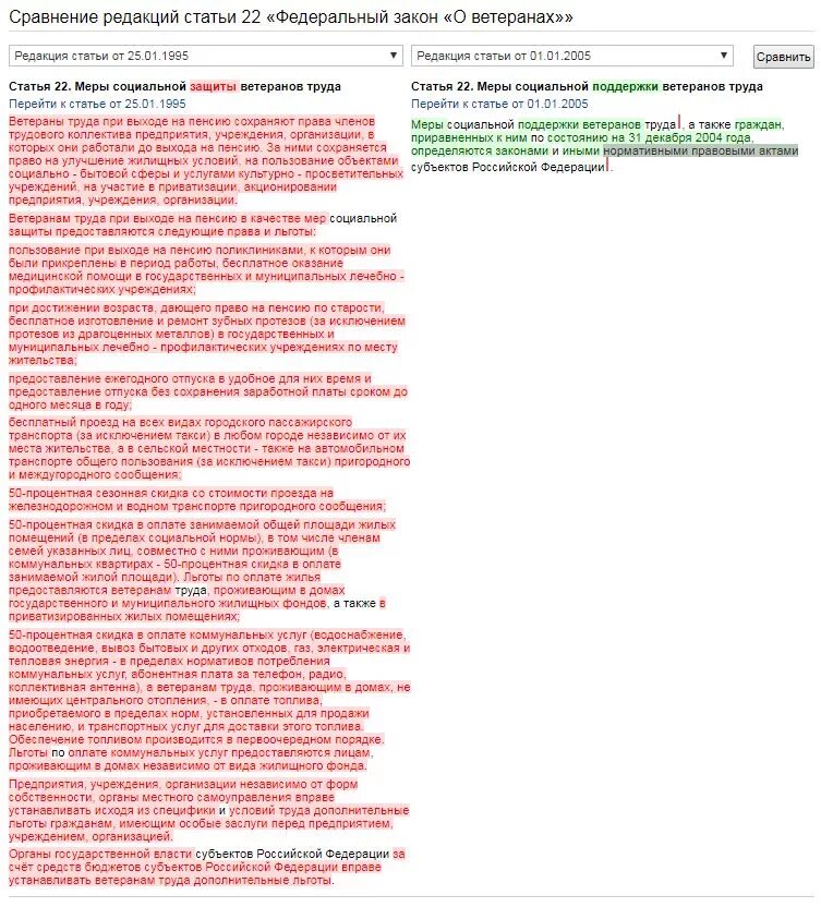 Закон о ветеранах. Федеральный закон о ветеранах труда. Ст 23 закон о ветеранах. Федеральный закон о ветеранах боевых действий. Фз 5 от 1995 года о ветеранах