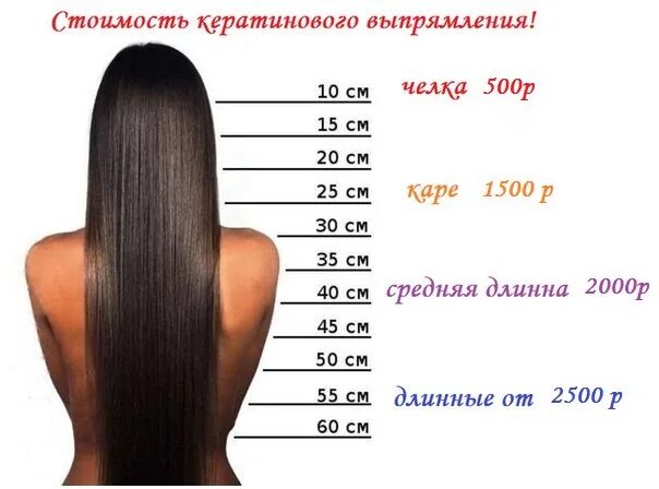 Длина волос в см таблица по длинам. Длина волос. Длина волос 25 см. Ботокс для волос длина. Длина волос для кератина.