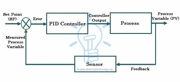 Pt pid. Pid controller is. пид процесс. pid диаграмма. lenzod контроллер 36v 350w.