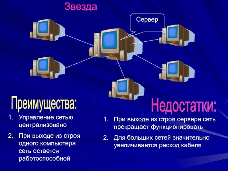 Управляемая сеть. Централизованная локальная сеть. сети с централизованным управлением. управление сетью. компьютерные сети с централизованным управлением.