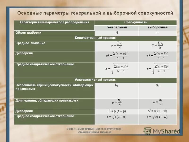 Основные параметры распределения. Основные параметры распределения
