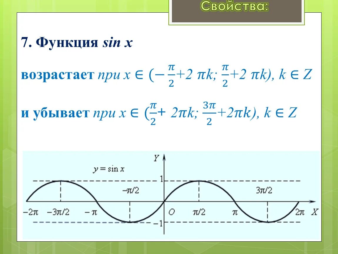 C функция sin