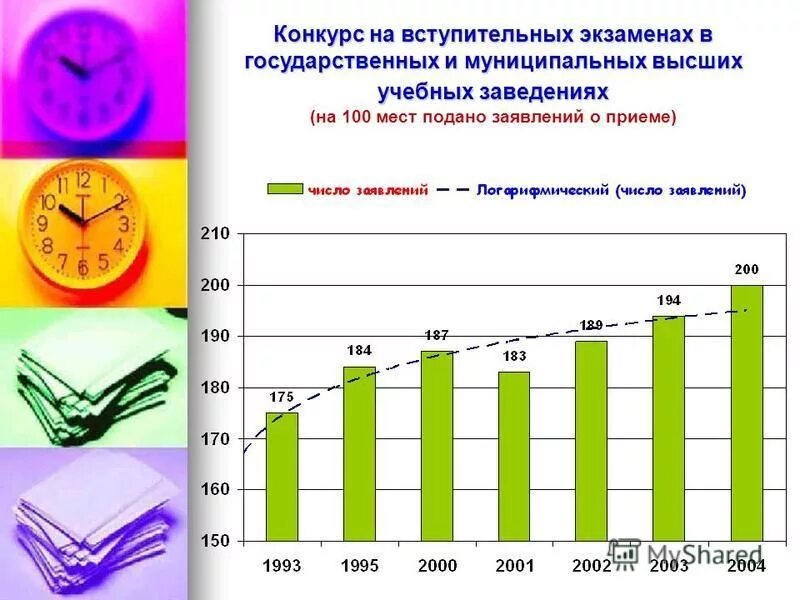 Статистика высших учебных заведений. Статистика высших учебных заведений