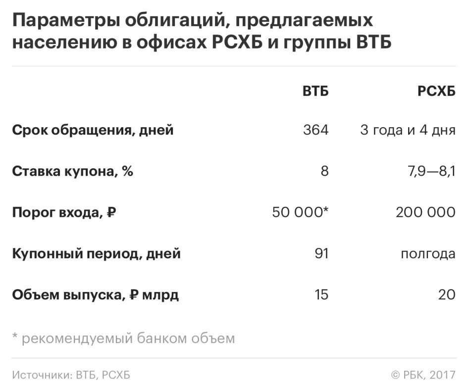 Втб отзывы о вкладах физических лиц. Втб вклады. Втб отзывы о вкладах физических лиц. Втб накопительный счет. Втб картинки.