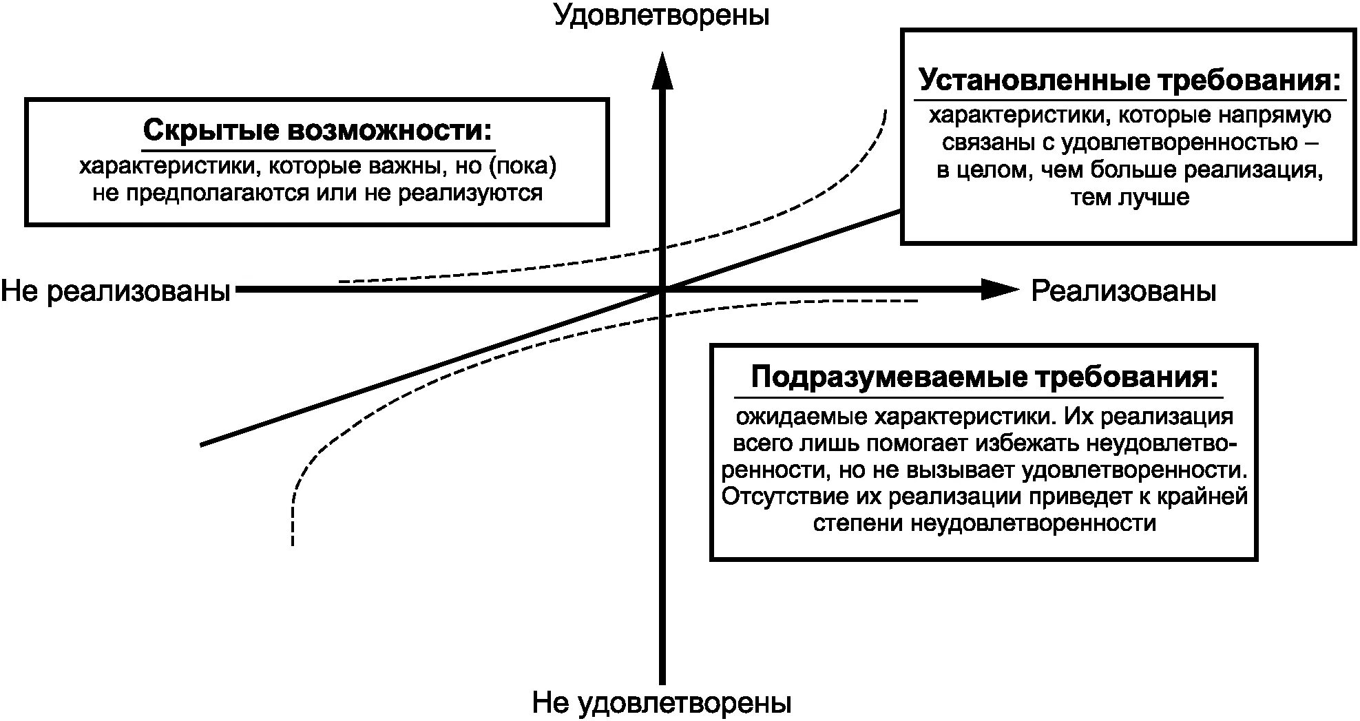 И контроля и удовлетворения. Оценка удовлетворенности потребителей. Способы оценки удовлетворенности потребителей. Методы оценки уровня удовлетворенности потребителей. Анализ степени удовлетворенности потребителей.