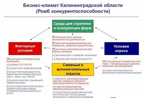 Конкурентный характер выборов