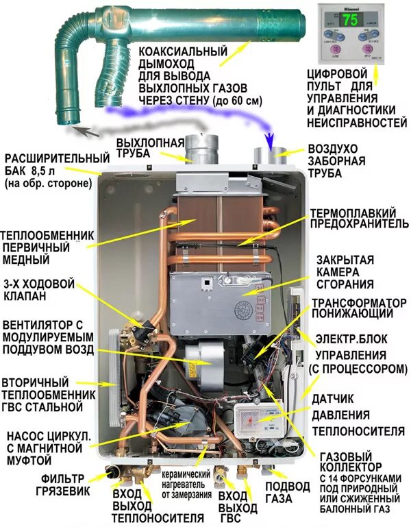 Плохо греет воду двухконтурный котел. Котел Риннай двухконтурный схема. Газовый котел Rinnai br-r24. Газовый котел Rinnai RB-367. Rinnai 24 газовый котел.