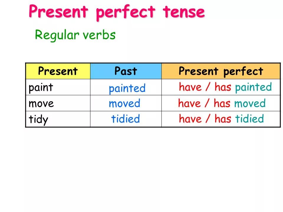 Painting глагол. Present perfect Tense Irregular verbs. Irregular verbs present present perfect. Make в present perfect. Made present perfect.