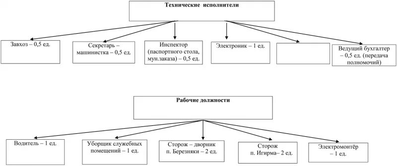 прописка в улан-удэ. должность паспортист. должность паспортист. организационная схема паспортного стола. должность паспортист.