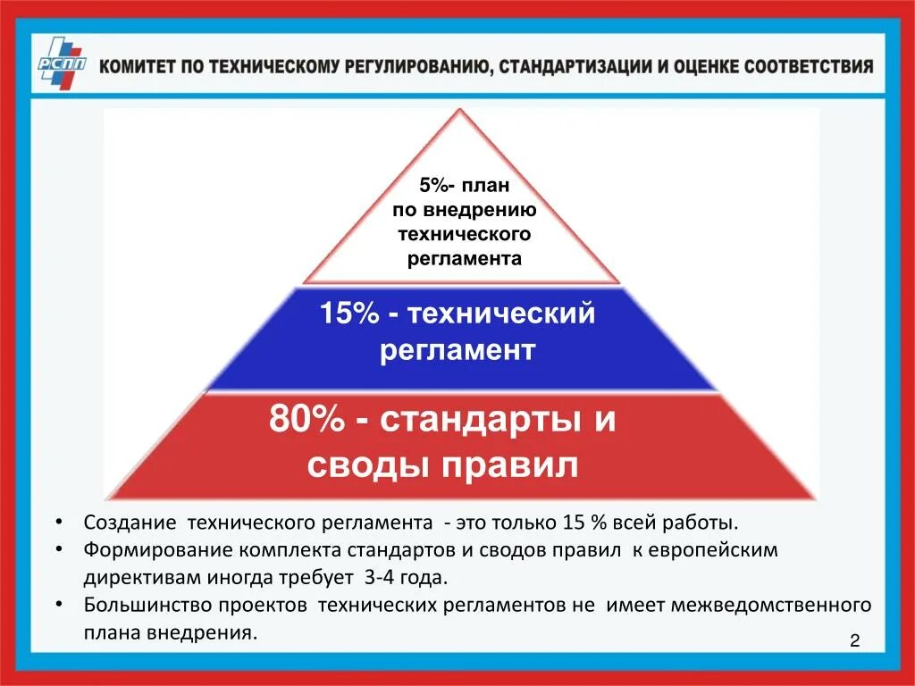 Техническое регулирование технические регламенты. Технический регламент картинки. Технический регламент и стандарт. Классификация технических регламентов. Своды правил по стандартизации.