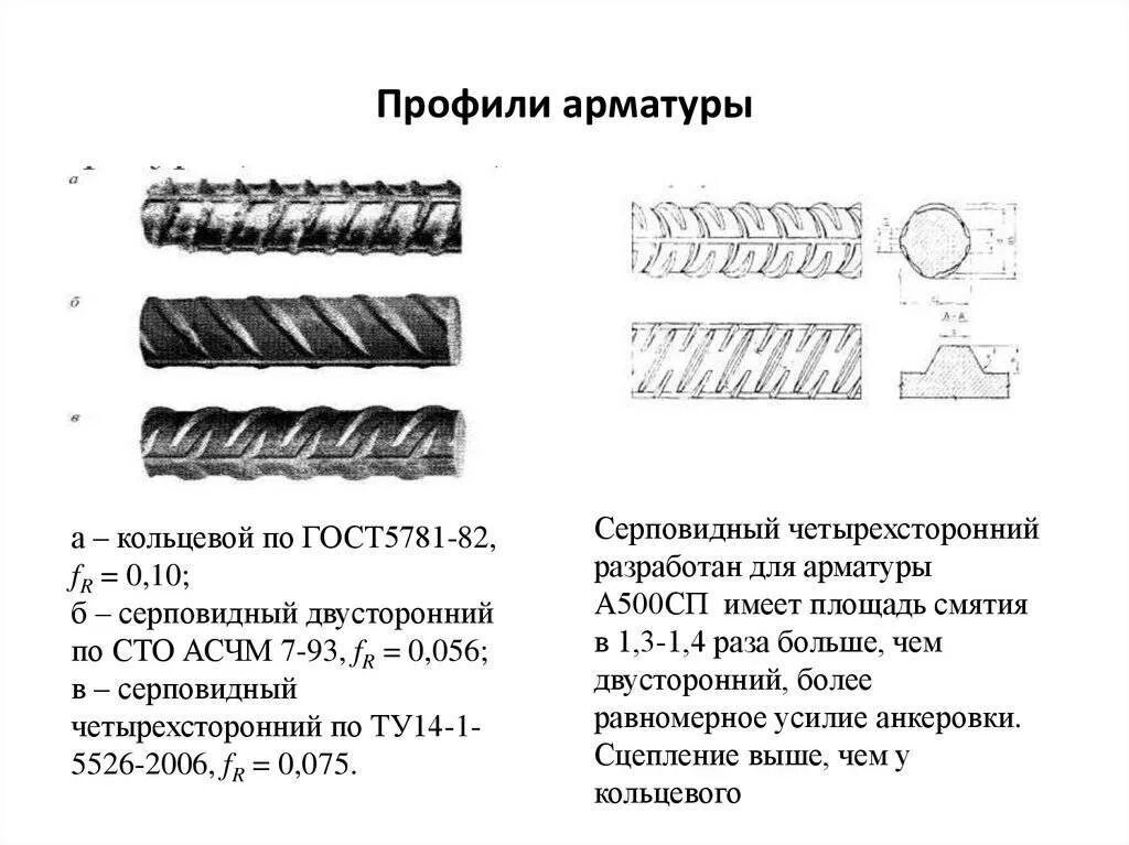 Профиль стержня арматуры а400. Классификация арматуры а400. Маркировка арматуры а500 ГОСТ. Сечение арматуры а400.