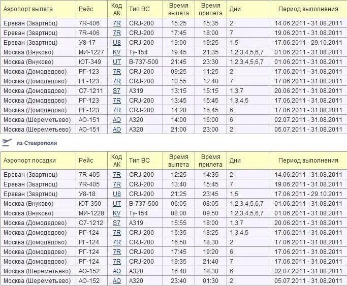 Расписание прилетов аэропорт ижевск. Аэропорт Ставрополь расписание рейсов. Расписание вылета самолетов. Рейсы самолетов таблица. Расписание авиарейсов Домодедово.