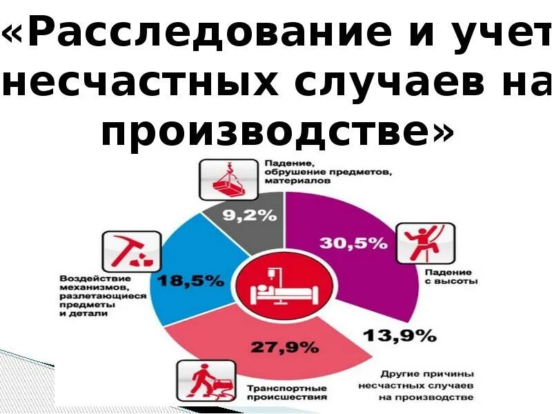 Расследование и учет несчастных случаев. Расследование и учет несчастных случаев на производстве. Расследование и учёт несчастных случаев на производстве охрана труда. Учёт несчастных случаев на производстве охрана труда.