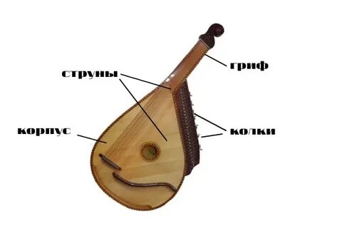Бард с бандурой 7 букв