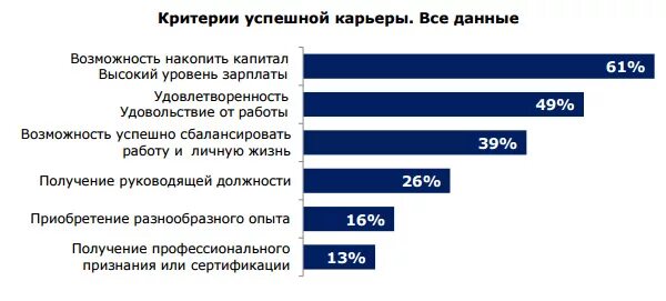 Критерии успешности реализации проекта и ограничения презентация Критерии успешных проектов