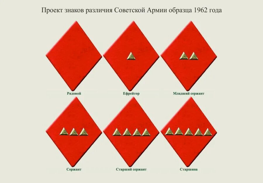 Какой знак различия. Знаки различия РККА до 1943 года на петлицах. Звания в армии СССР до 1943 на петлицах в красной. Звания в РККА до 1943 года петлицы воинские. Знаки различия НКВД до 1943 года на петлицах.