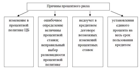 стратегия управления банка. критерии оценивания риска. методики оценки кредитных рисков. критерии оценки риска. примеры процентных рисков.