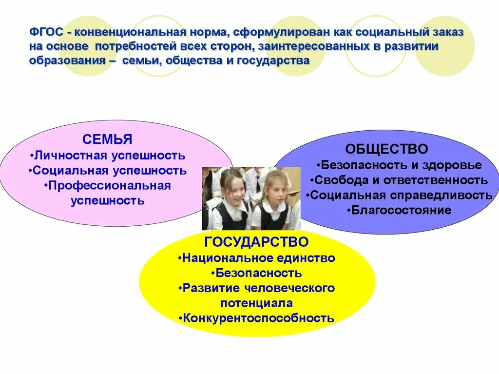 Социальный заказ общества. Семья общество государство. Потребность государства в образовании. Социальный заказ в образовании ФГОС.