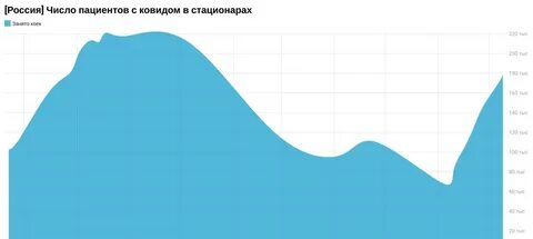3 волна что будет
