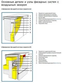 Воздушный зазор размер