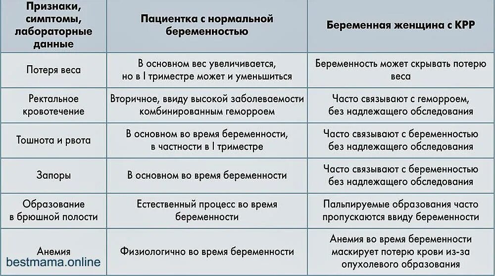 Разница месячных и беременности