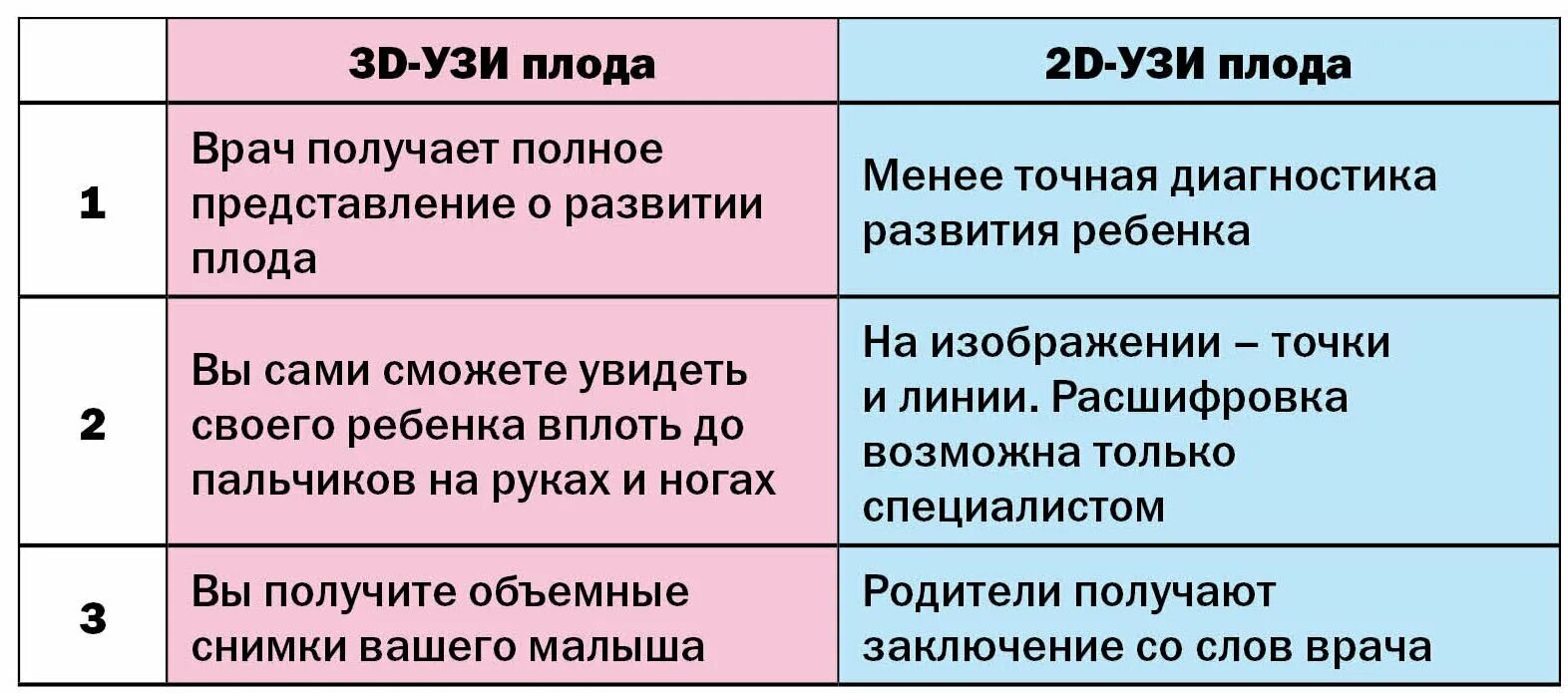 В какой момент определяется пол. На какой неделе можно определить пол ребенка. На какой неделе определяется пол ребенка. УЗИ определение пола ребенка. На какой неделе беременности узнают пол ребенка.