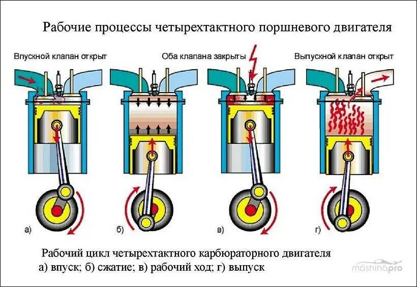 Какое зажигание 10. Какое зажигание 10