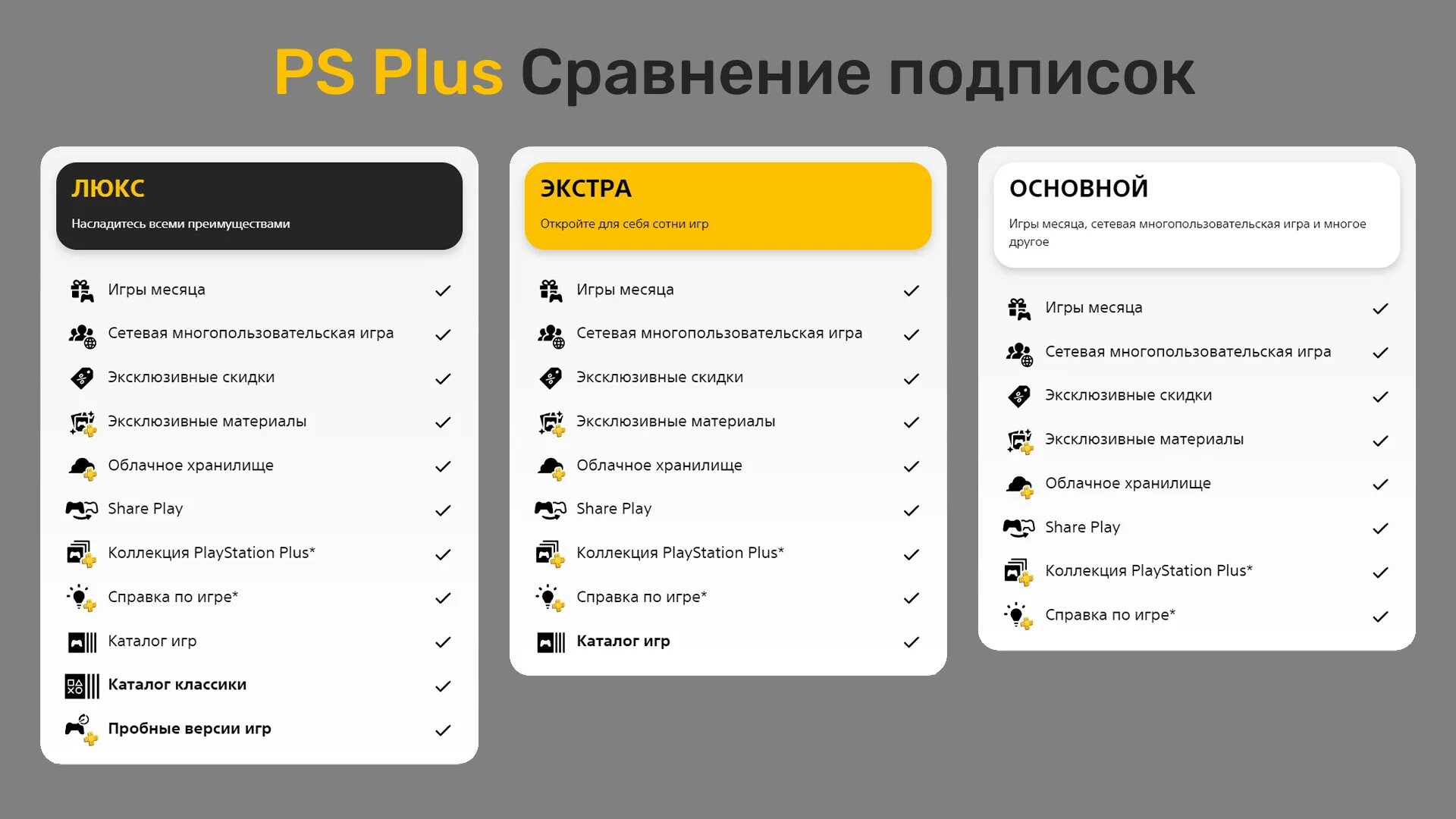 Подписка ps ошибка
