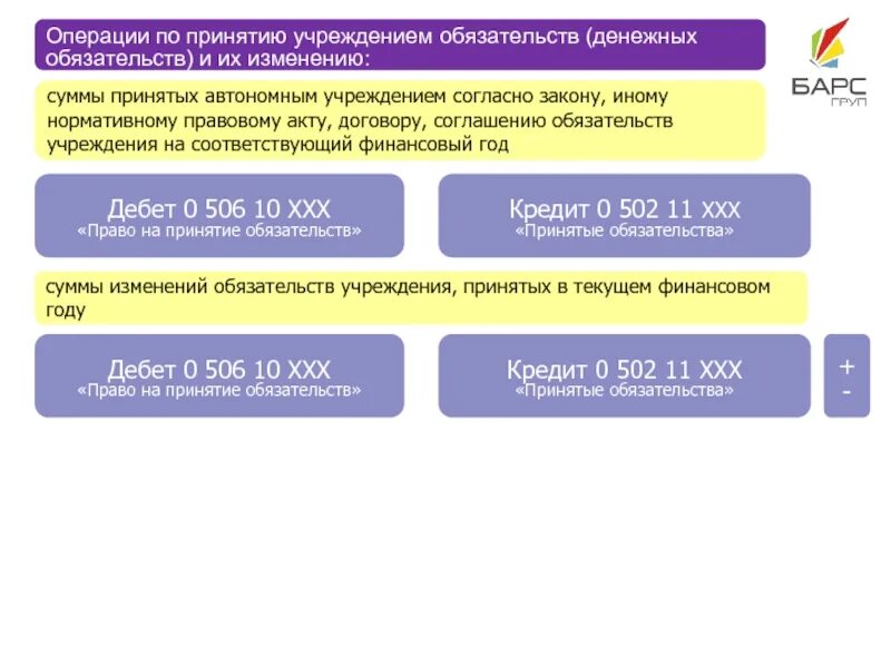 Учет обязательств учреждений. Что такое принятые обязательства в бюджетном учреждении. Принятие обязательств. Принимаемые обязательства это. Принимаемые обязательства в учреждении.