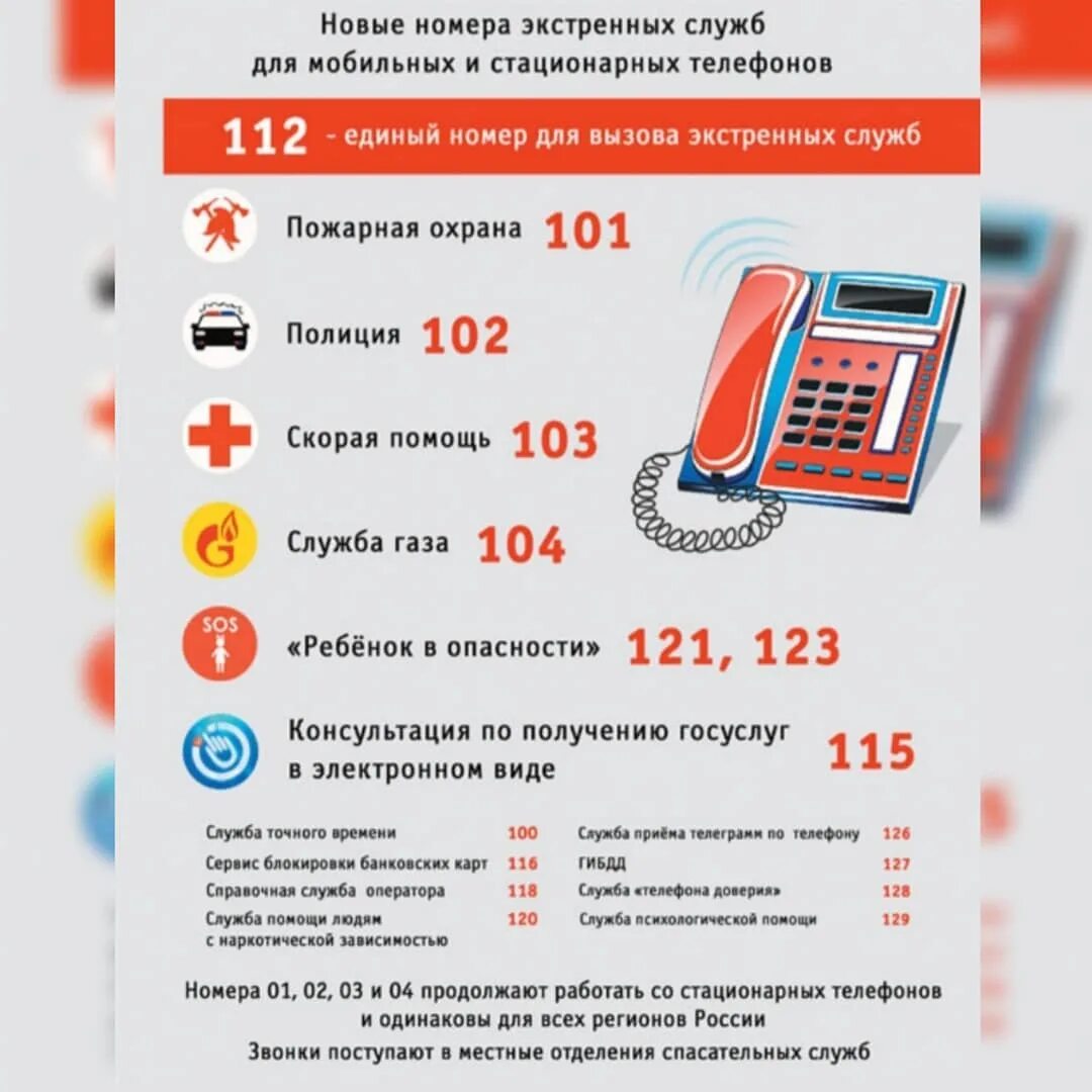 Номера телефонов экстренных служб для детей. Безопасный номер телефона. Номера служб спасения. Номераэктренных служб. Номера телефонов экстретренных служб.