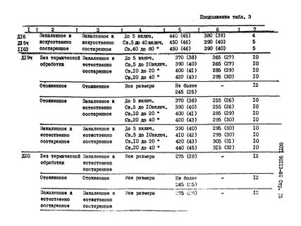 Ост 90113 86 профиль