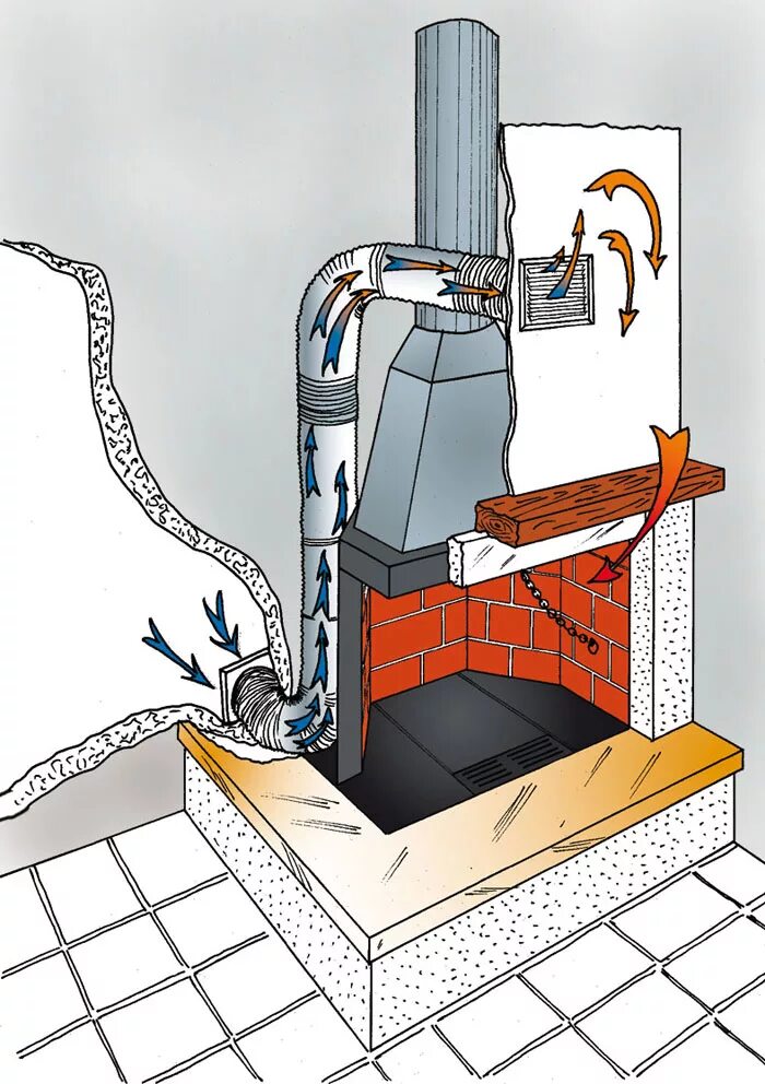Печь дымит в дом. Печь КДМ приток воздуха. Камин труба поддува снизу. Поддув камина снизу. Приток воздуха к поддувалу банной печи.