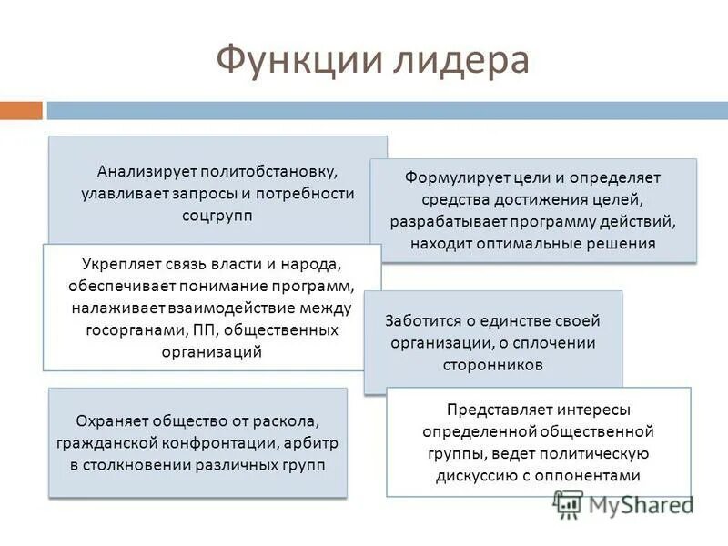 К функциям лидера относятся