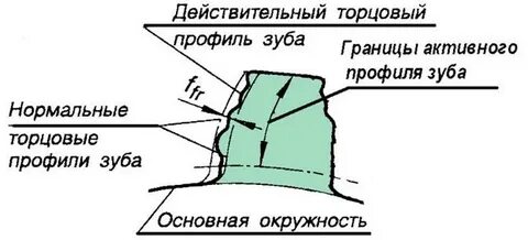Активных профиль