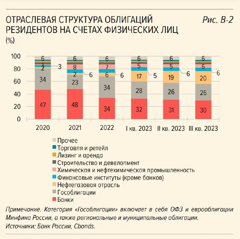 лизинг ценных бумаг