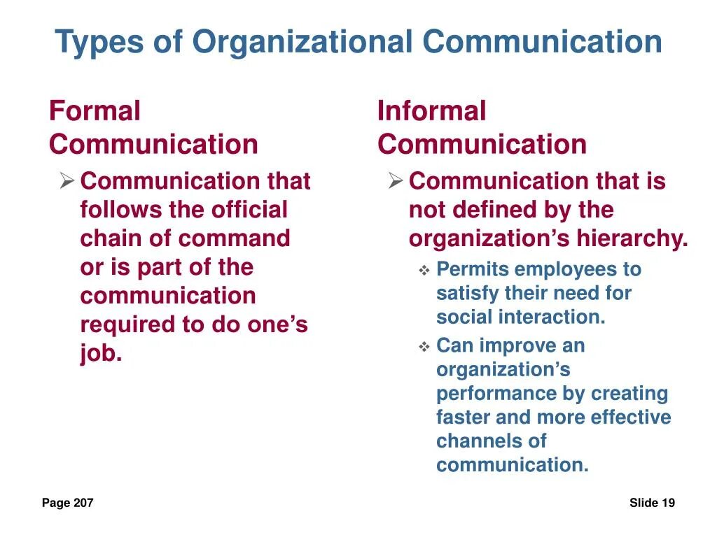 The types of communication are. The types of communication are