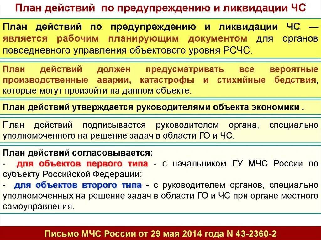 План действий по ликвидации чс в организации. План действий по предупреждению и ликвидации чрезвычайных ситуаций. План действий по предупреждению ЧС. План по предупреждению и ликвидации ЧС. План мероприятий по предупреждение и ликвидация ЧС.