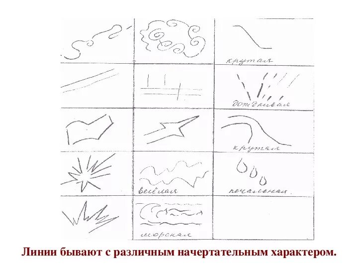 Линия и ее выразительные возможности ритм линий. Урок изо выразительные возможности линии. Выразительные возможности линии 6 класс. Рисунок линия и ее выразительные возможности.